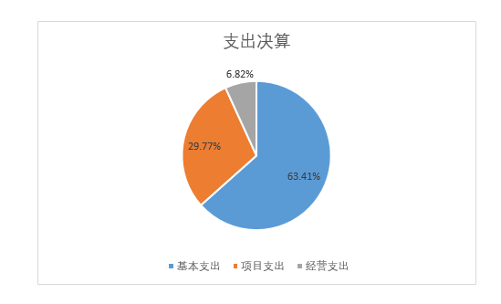 支出决算.png